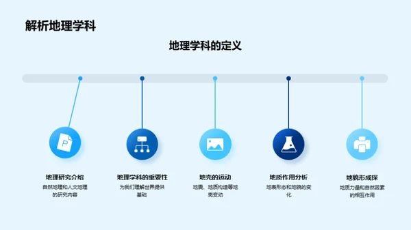 地理学解析世界