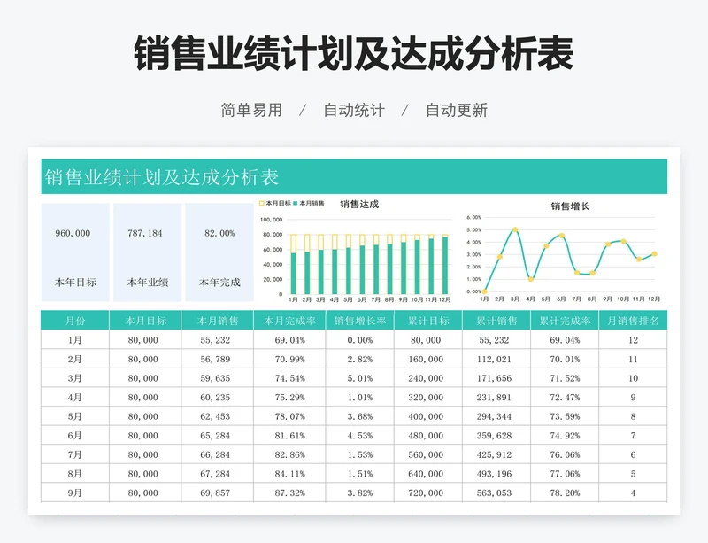销售业绩计划及达成分析表