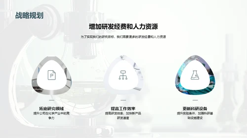 化学研创年度盘点