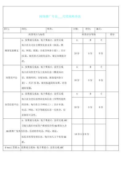 网络推广专员绩效kpi考核标准表格