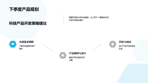 科技季度全纵览