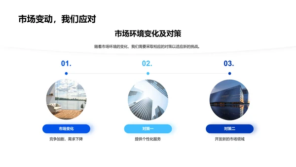 年中房产业务总结PPT模板