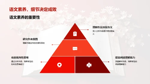 经典阅读与语文素养