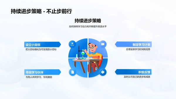 英语学习实用指南PPT模板