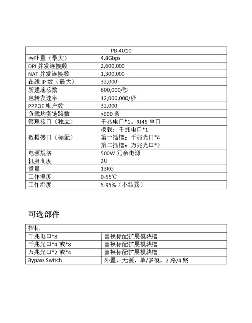 PB-4010一体化智能应用网关