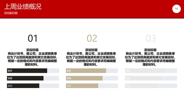 部门晨会例会公司开会通用PPT模板