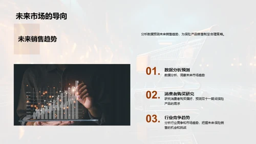 双十一保险销售策略