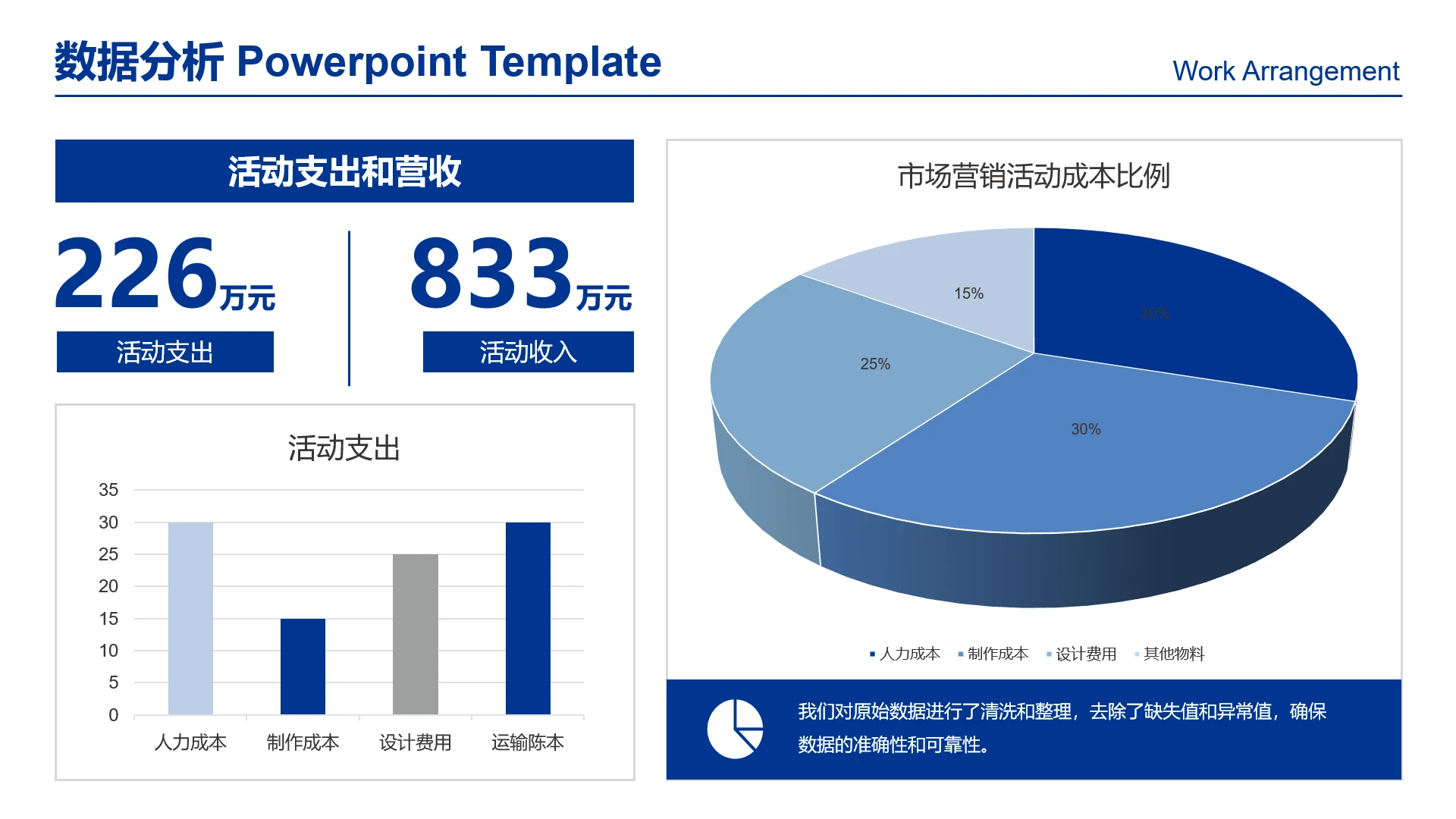 高级感工作汇报图表活动支出和营收数据分析营销活动成本