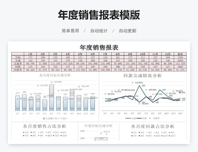 年度销售报表模版