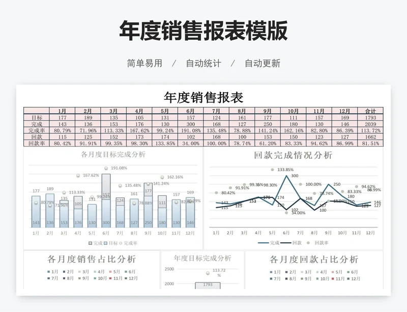 年度销售报表模版
