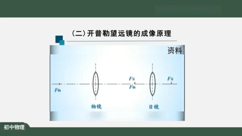 5.5 显微镜和望远镜 课件（共39张PPT）