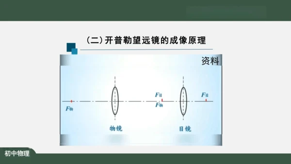 5.5 显微镜和望远镜 课件（共39张PPT）