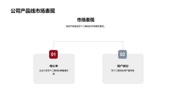 游戏营销双十二决策