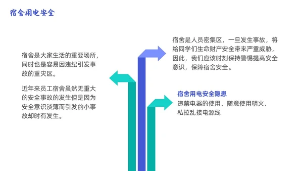 蓝色简约商务大学生宿舍用电安全PPT课件