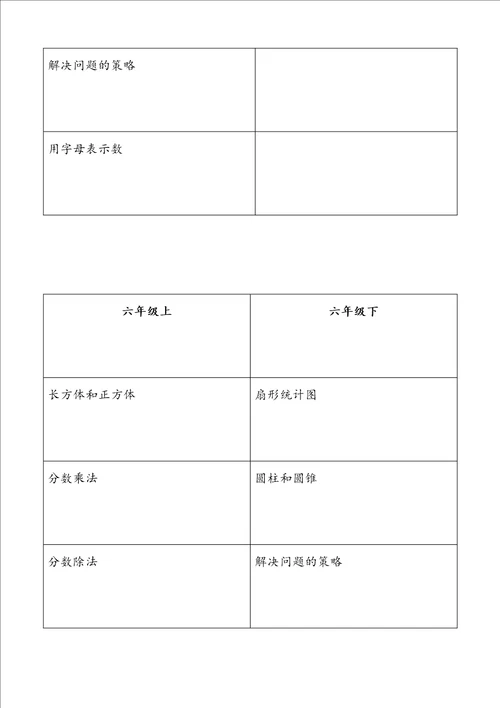 苏教版小学数学16年级知识内容整理