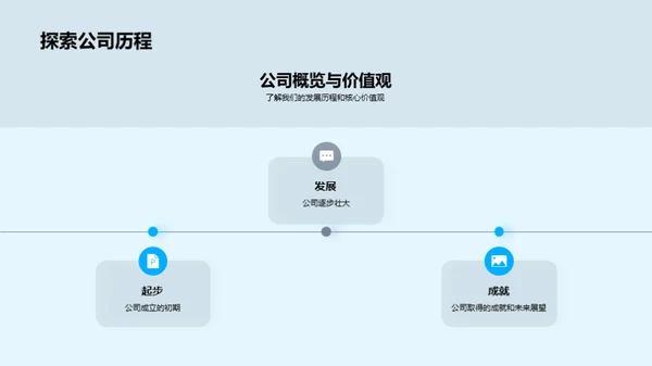 新员工成功融入之路