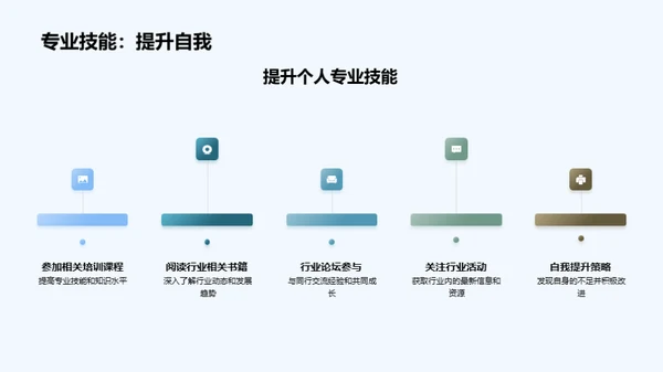 保险业变革与前瞻