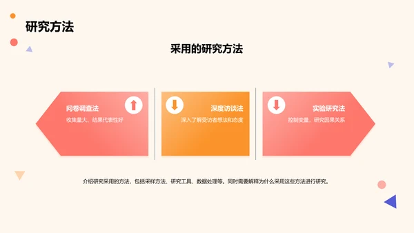 黄色卡通插画学术研究报告PPT模板