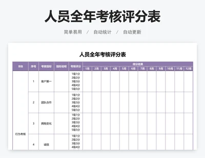 人员全年考核评分表