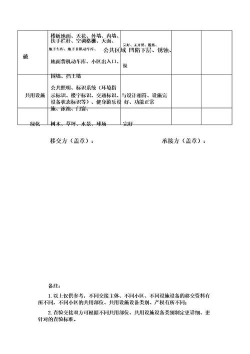 物业项目移交清单表