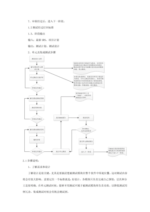 软件测试作业流程及标准规范V.docx