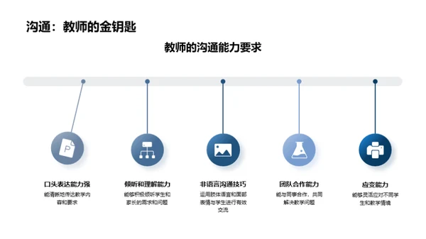 教师职业生涯导航