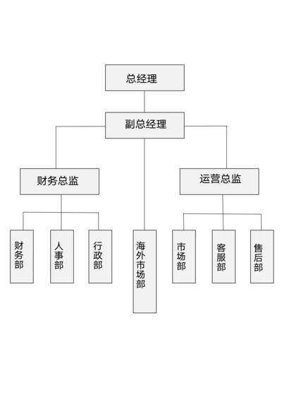 公司组织架构图表模板