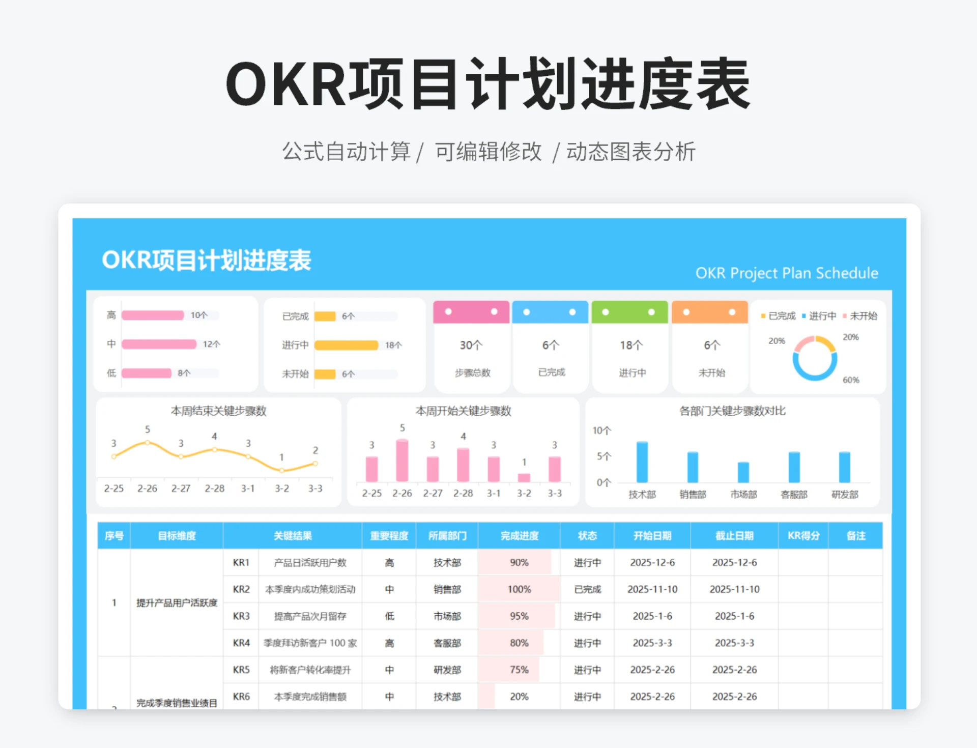 OKR项目计划进度表