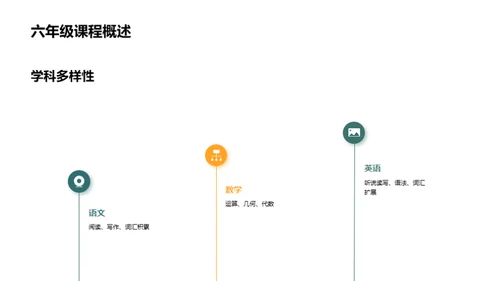 六年级学业分析与规划