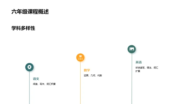 六年级学业分析与规划