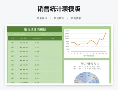 销售统计表模版