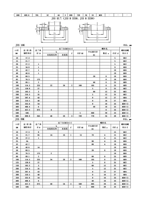 JIS日标法兰尺寸标准