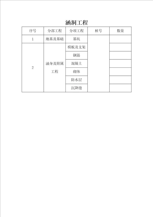 质量目标细化分解方案1