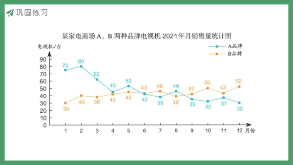 新人教版数学五年级下册9.4  统计课件