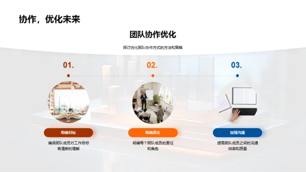 团队表现与优化策略