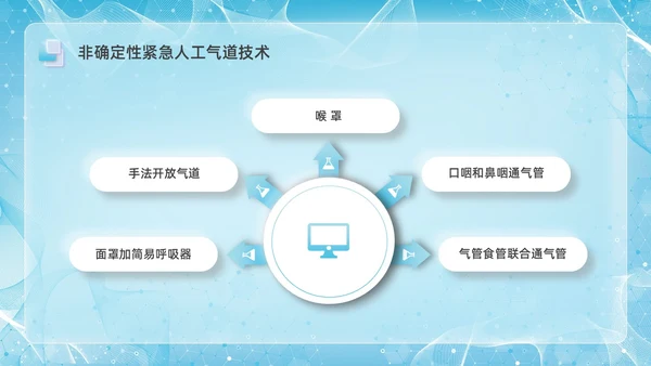 彩色新拟态毛玻璃人工气道管理企业培训PPT课件