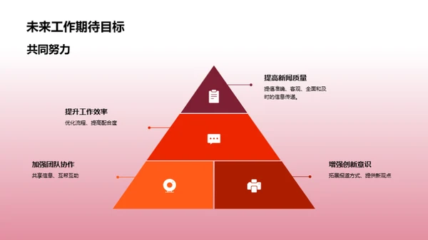 新闻编辑部季度总结