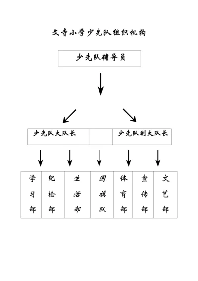 文寺小学少先队组织机构及职责.docx