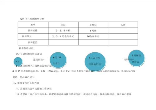 房地产营销月报