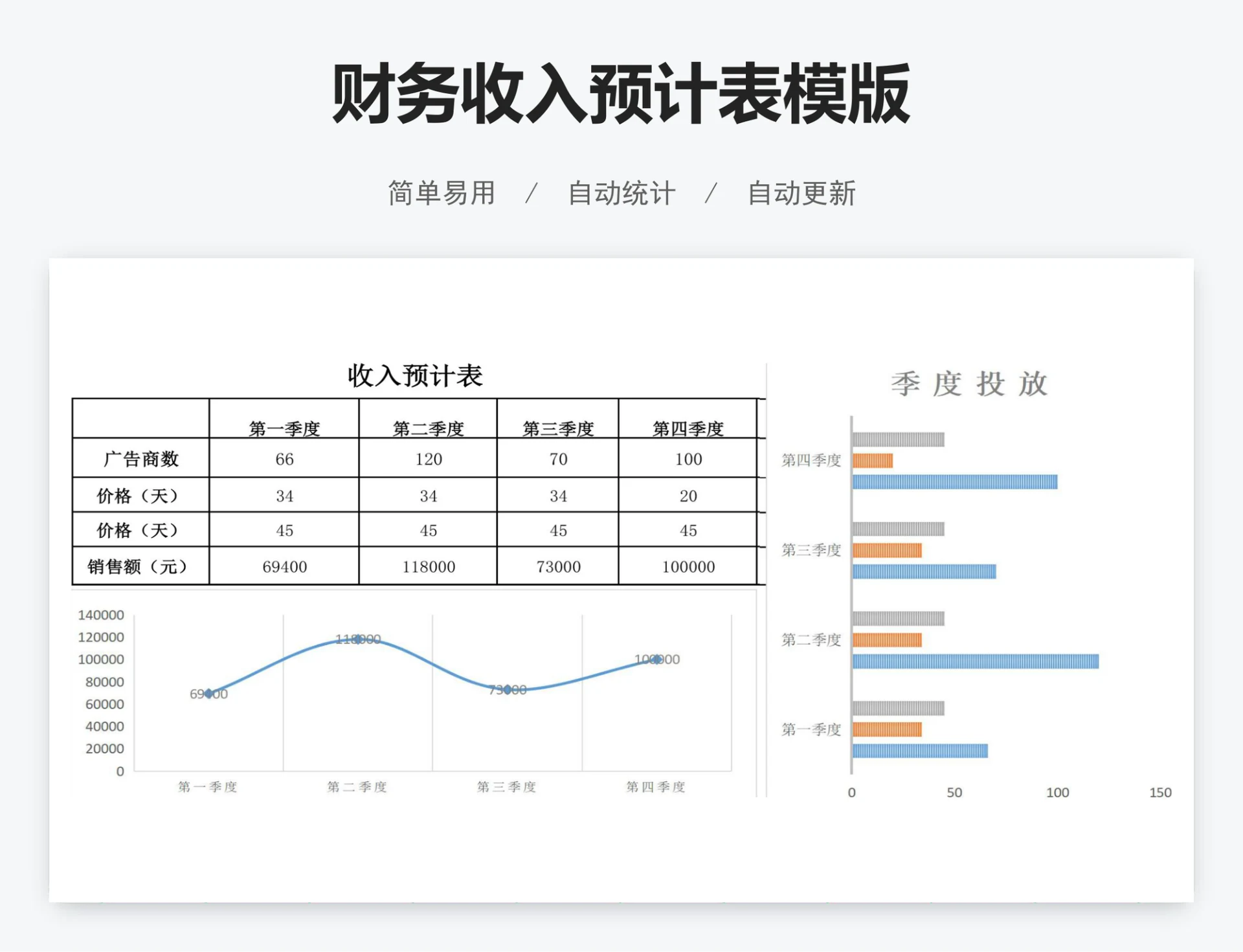 财务收入预计表模版