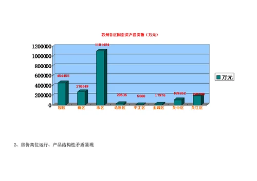 苏州市相城区盛泽荡地区超大项目营销策划报告书89页4M