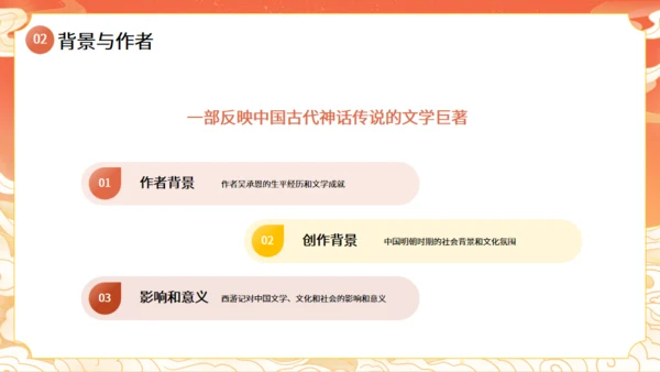 西游记名著导读通用PPT模板课件