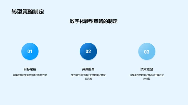 房地产数字化升级