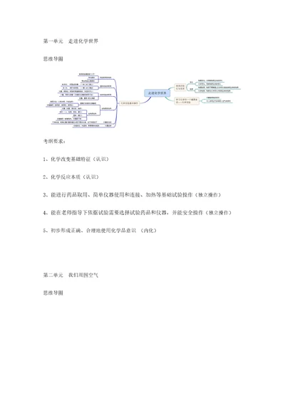 初中化学各单元考纲要求及思维导图样稿