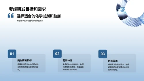 化学助剂：药物研发的推手