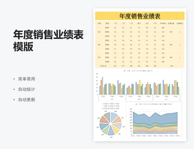 年度销售业绩表模版