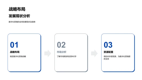 数字营销竞聘陈述