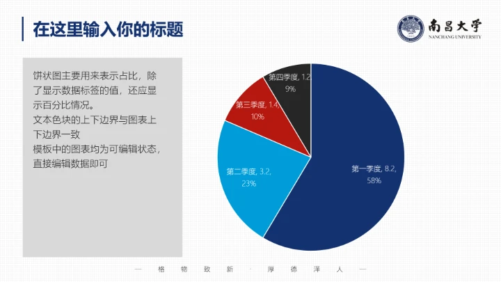 南昌大学专属课题学术汇报毕业答辩通用PPT模板