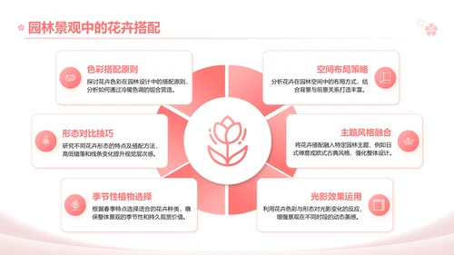 粉色实景风春季花卉主题汇报PPT模板
