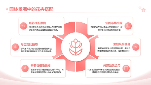 粉色实景风春季花卉主题汇报PPT模板